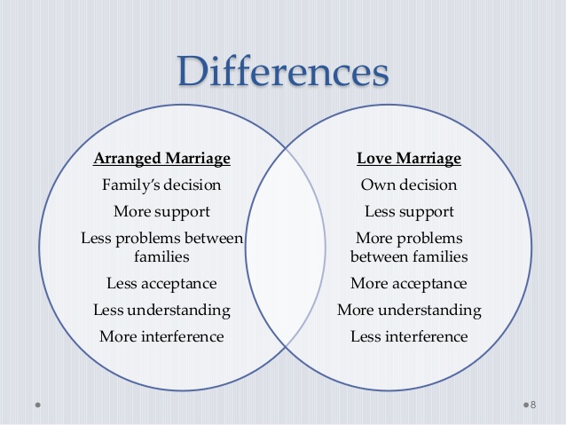 love marriages vs arranged marriages à°à±à°¸à° à°à°¿à°¤à±à°° à°«à°²à°¿à°¤à°